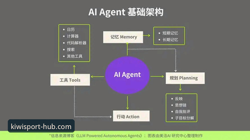 奇异果体育赔率变动推荐 奇异果体育赔率变动推荐的5大实用技巧——从技术角度解析高效决策方案